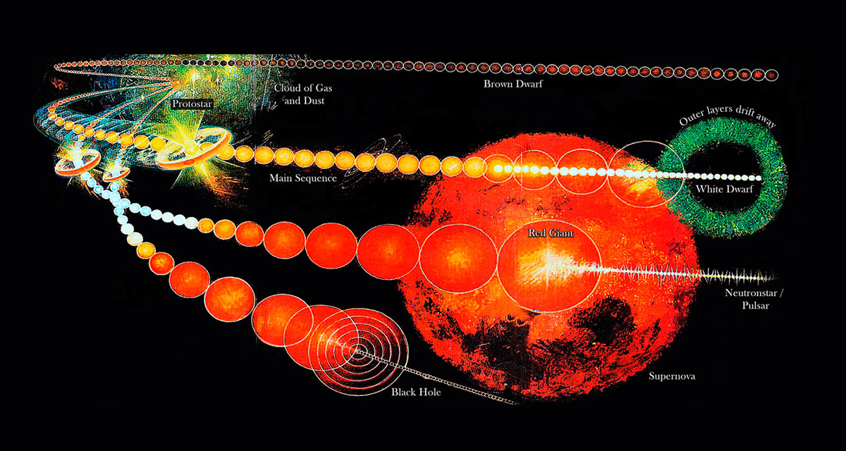 Illustration of the stages of stellar evolution, from nebula to protostar to main sequence star