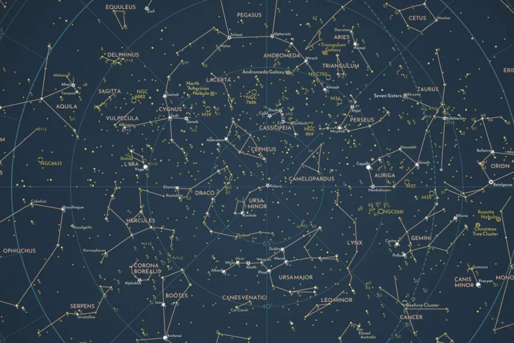 Constellations