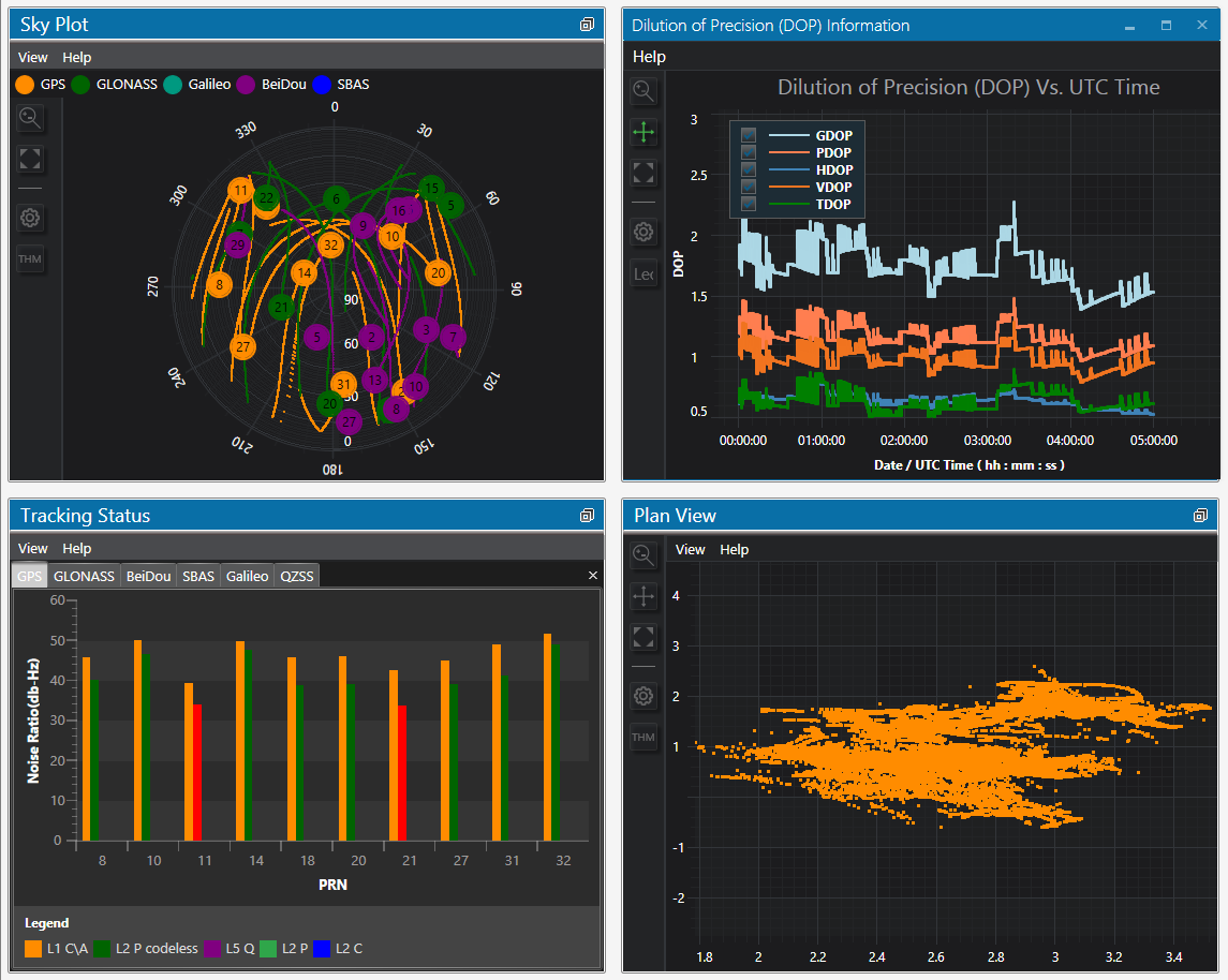 Monitoring and Analysis Center